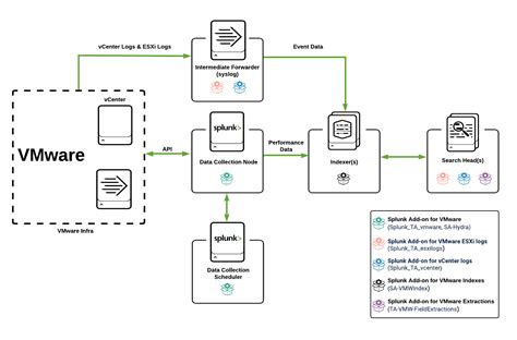 splunk server configuration utility